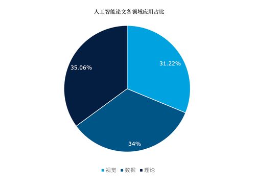 南大國大躋身AI學術影響力前十 新加坡在人工智能領域的學術與工業雙軌并行